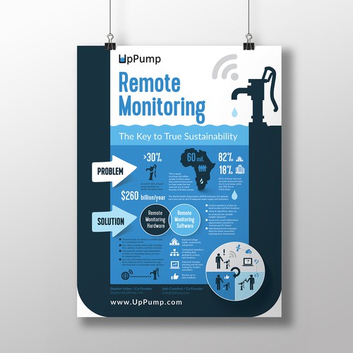 info poster for a technology focused social enterprise creating sustainable water systems