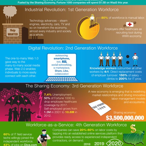 Help OnForce with a new infographic