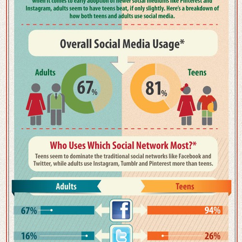 Help NextAdvisor.com with a new infographic