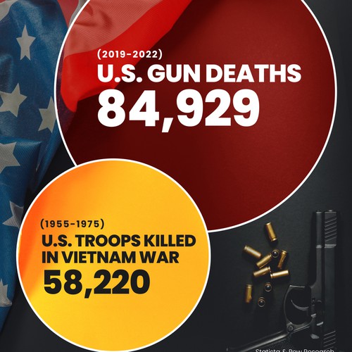 Infographic #1