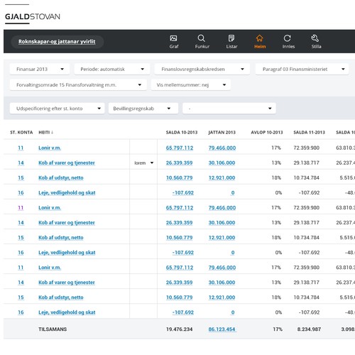 Design for an interactive data warehouse web application
