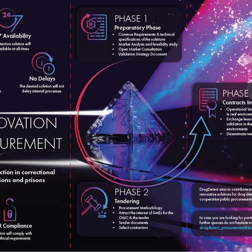 Drug-Detect Trifold Brochure