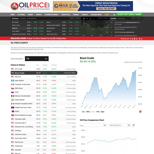 Oil Price Website