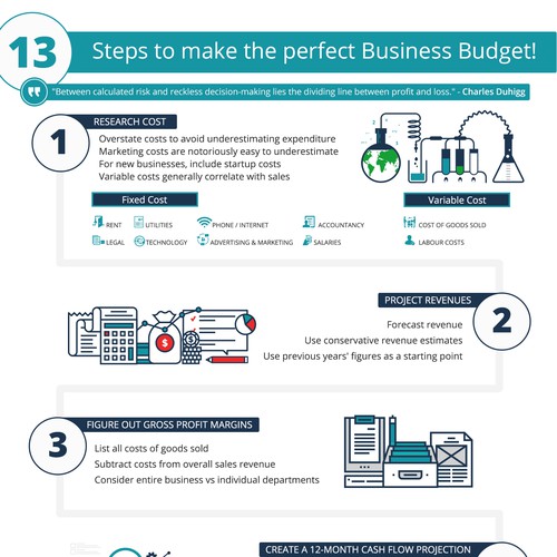 How to create a business budget - infographic