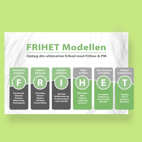 Frihet Modellen