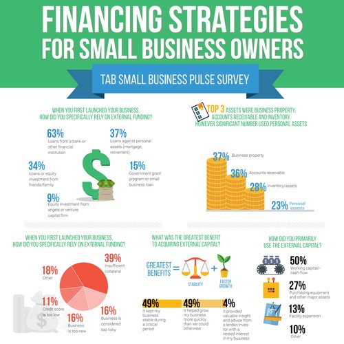 Infographic Financing strategies