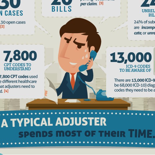 Problem/Solution Infographic for Overworked Workers' Comp Claims Adjusters
