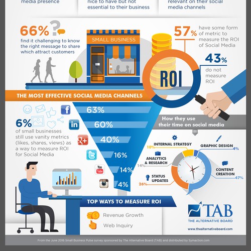 TAB Small Business pulse survey