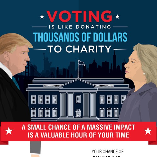 Voting - Donating - Charity