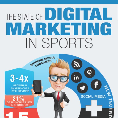 Digital Marketing Infographic