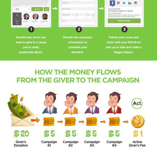 Infographic - How to Give with ActiveGiver