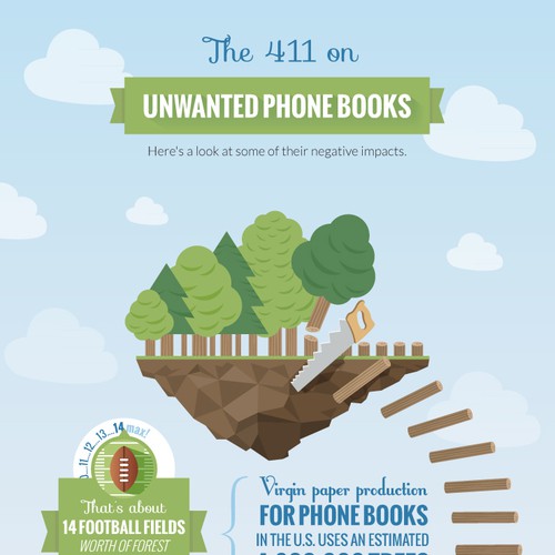 Infographic on unwanted phone books wanted for Product Stewardship Institute