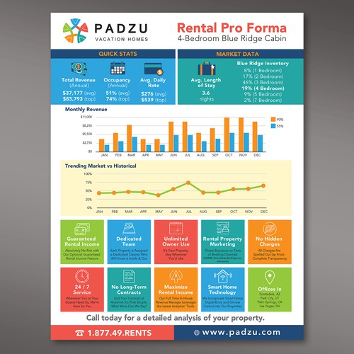 PADZU Infographic