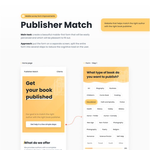 Clean, minimalist mobile-first landing page for the writers