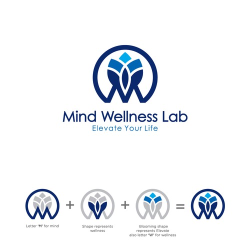 Logo for Mind Wellness Lab
