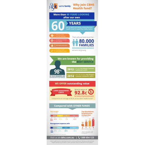 Create an infographic to help compare health funds