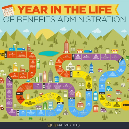Year in the Life of Benefits Administration