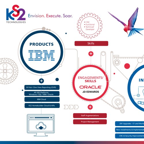 Infographic KS2 Technologies