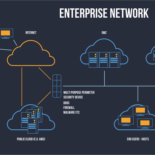 Network Illustration