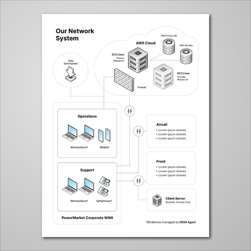 Isometric Network System 