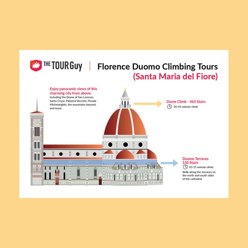 Diagrams of the Florence Duomo