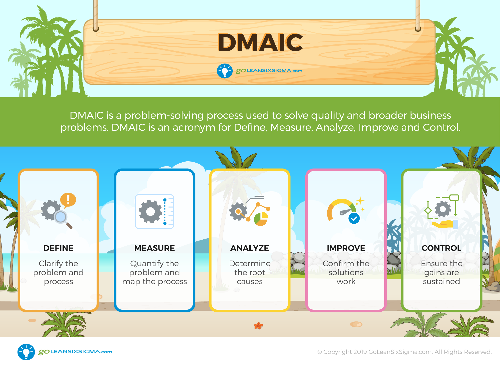 信息图:DMAIC