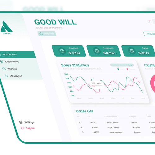 GOOD WILL DASHBOARD