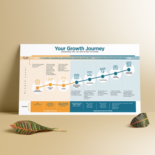 Your Growth Journey