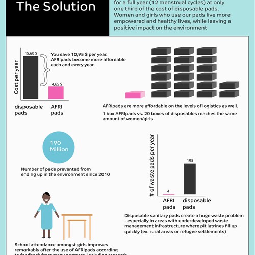 Infographic for social enterprice