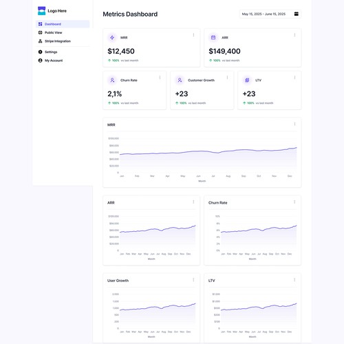 Dashboard Metrics SaaS 