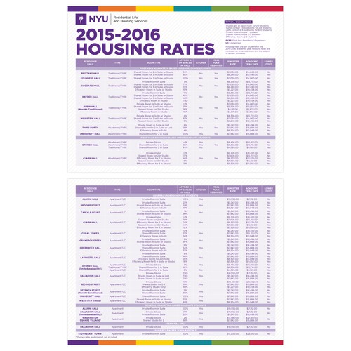 Rate Sheet for Student Housing Operation