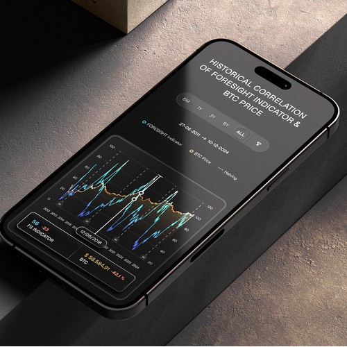 Foresight BTC Indicator & Graphs 