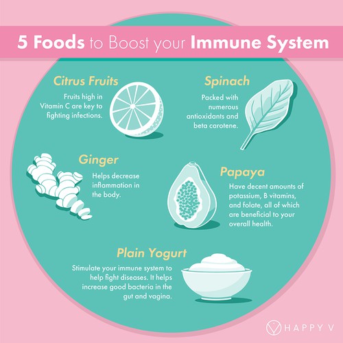 5 Foods to Boost Your Immune System