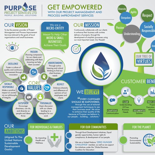 Winner- Purpose Company profile Infographic