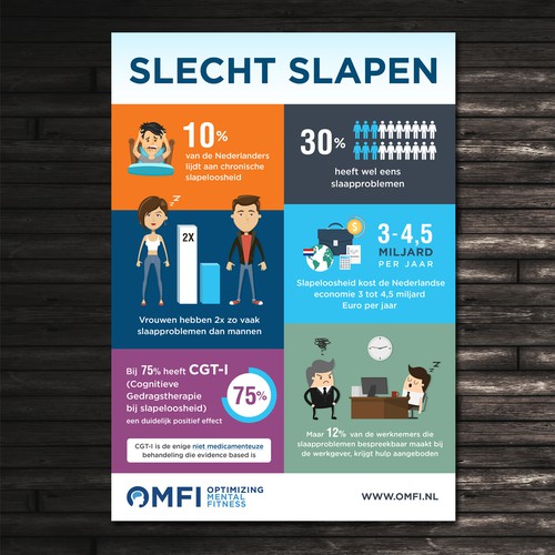 Infographic for Higher Sleep Impact by OMFI