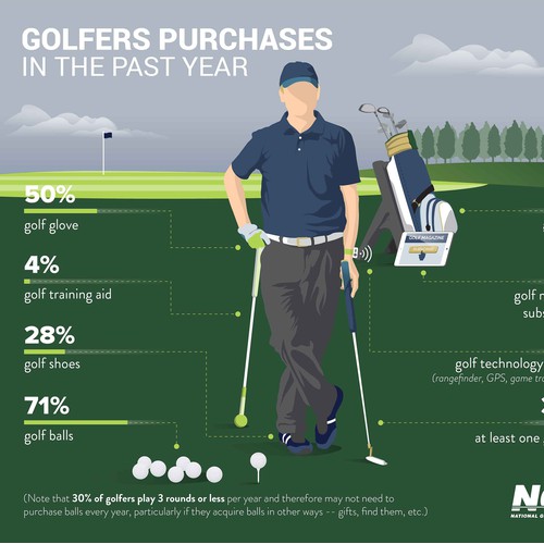 Golf Snapshot Infographic