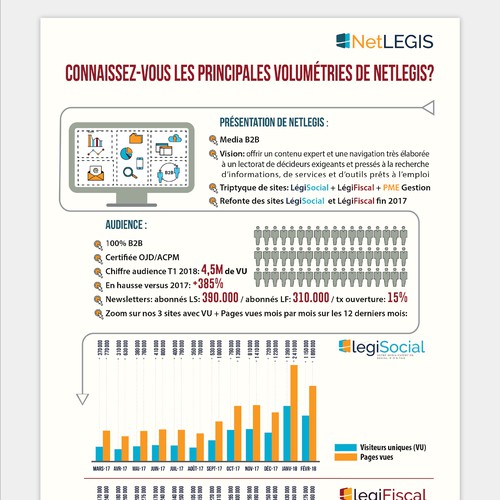 Infographic for French company