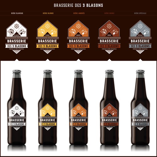 Étiquette de bière
