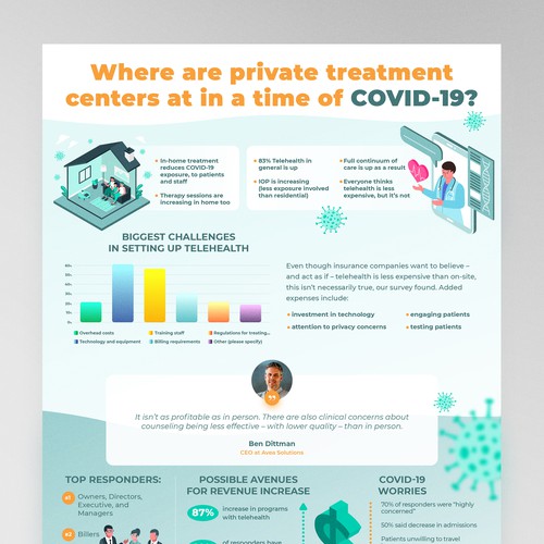 modern professional infographic based on survey data