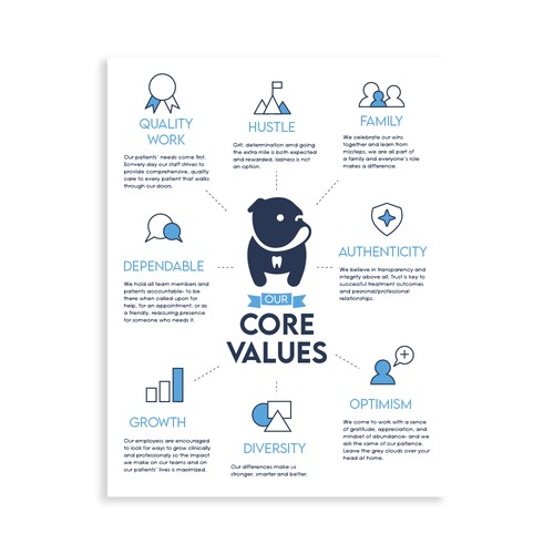 core values poster for Underbite