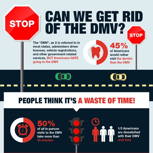 DMV.com is looking for help designing a great new infographic!