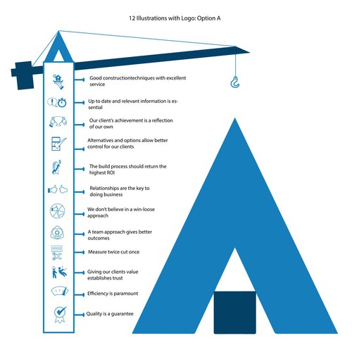 Illustrations of the values of a company