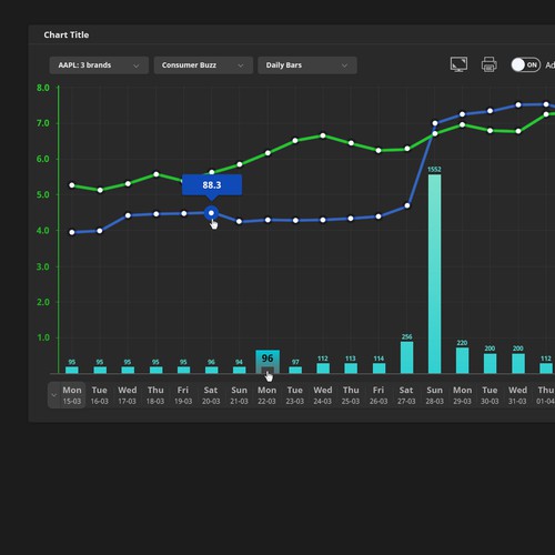 Data Dashboard to visualize 3 datasets on 2 axis