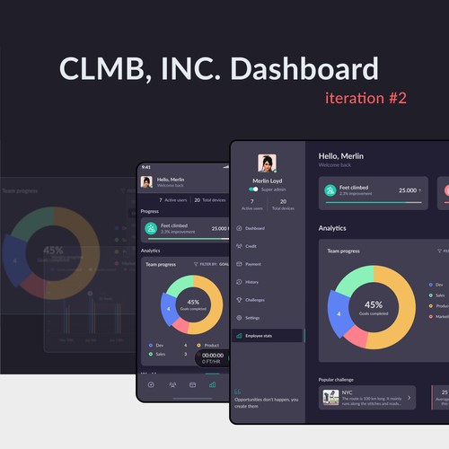 Company-wide performance dashboard