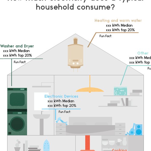 Infographic: How much electricity does a typical household consume?