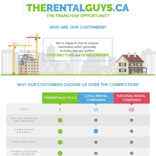 TheRentalGuys.ca infographic