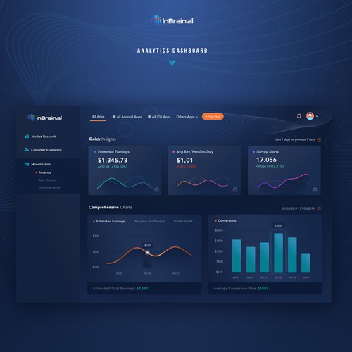 InBrain Analytics Dashboard