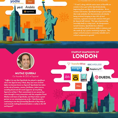 Infographic for "Global Startup Hubs"