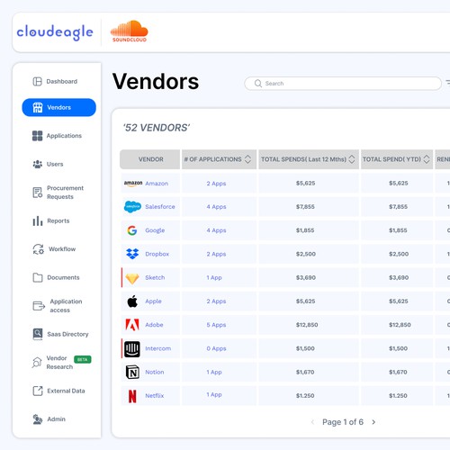 Cloudeagle dashboard design