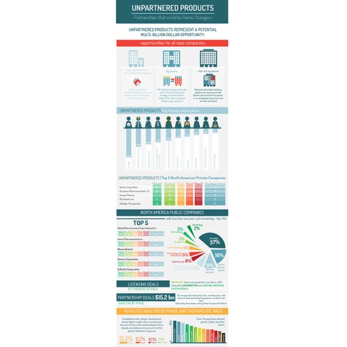 Create Healthcare/Pharmaceutical Themed Infographic